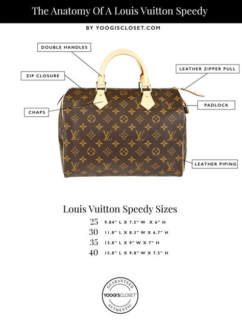 louis vuitton monogram speedy 30 dimensions|Size Guide: Louis Vuitton Speedy .